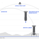 A diagram of the New Shepard mission profile.